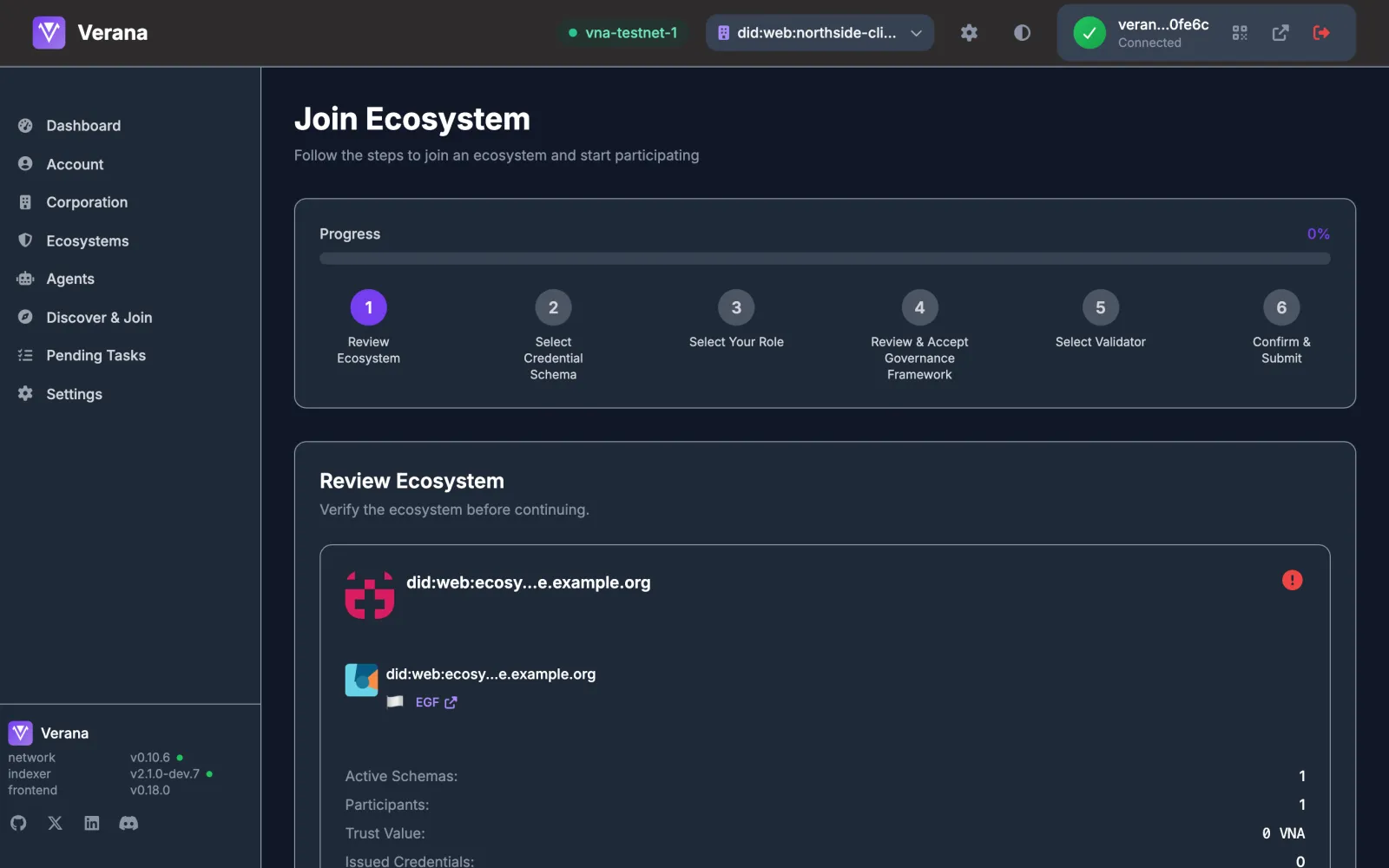 Review the ecosystem