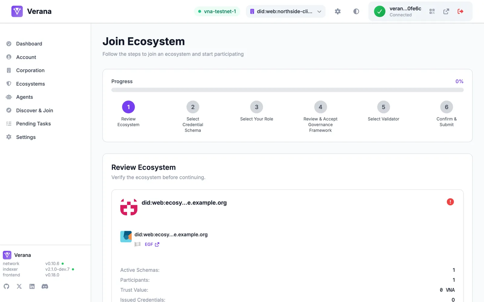 Review the ecosystem